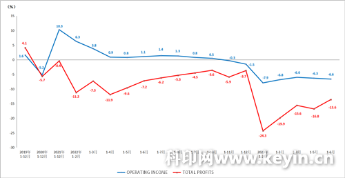 china printing industry 2023